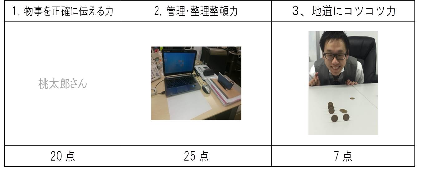 図2